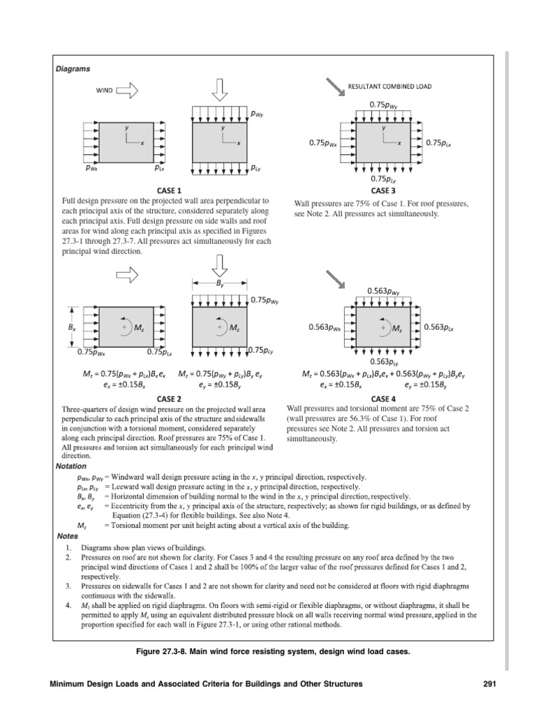 Extracted Pages From ASCE7-22, Minimum Design Loads and Associated ...