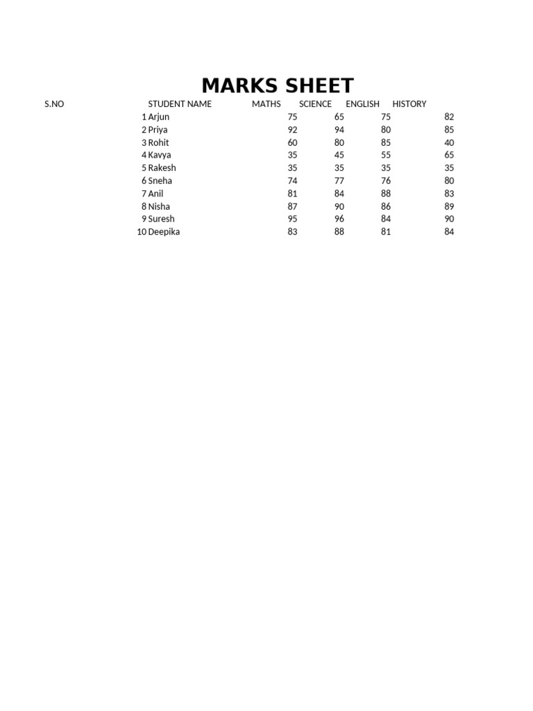 Student Marks and Grades Report | PDF