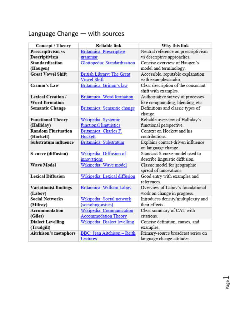 Language Change and Acquisition Insights | PDF | Language Acquisition ...
