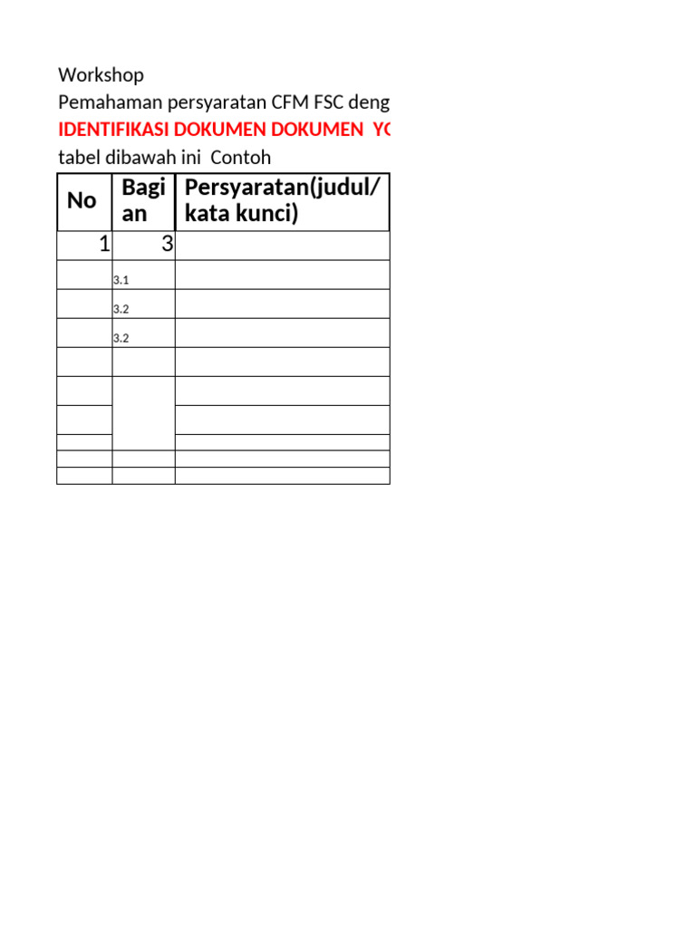 Persyaratan CFM FSC dan Dokumen Diperlukan | PDF