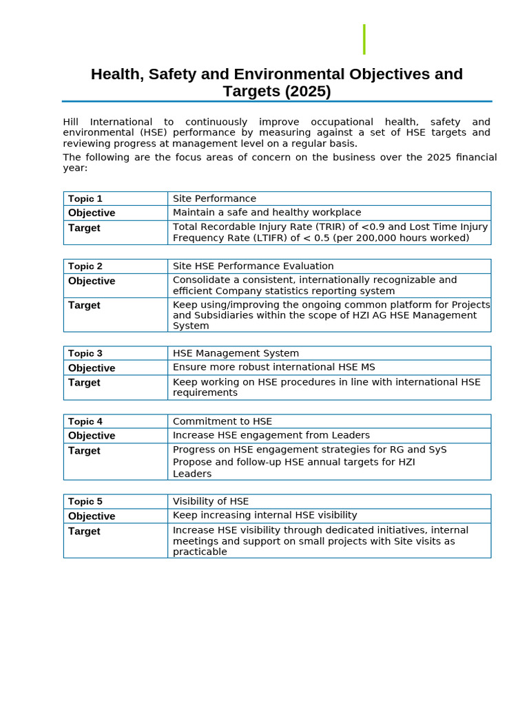 HSE Objectives and Targets for 2025 | PDF