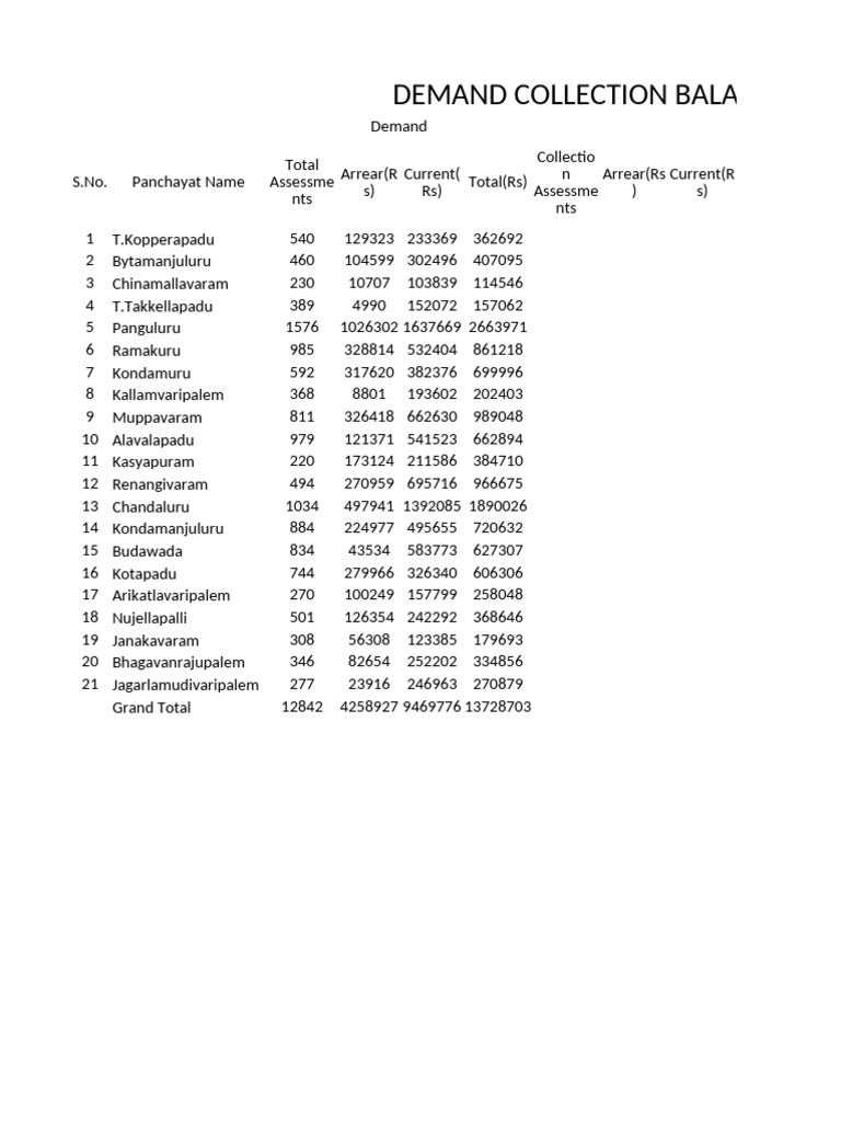 Demand Collection Balance Report | PDF