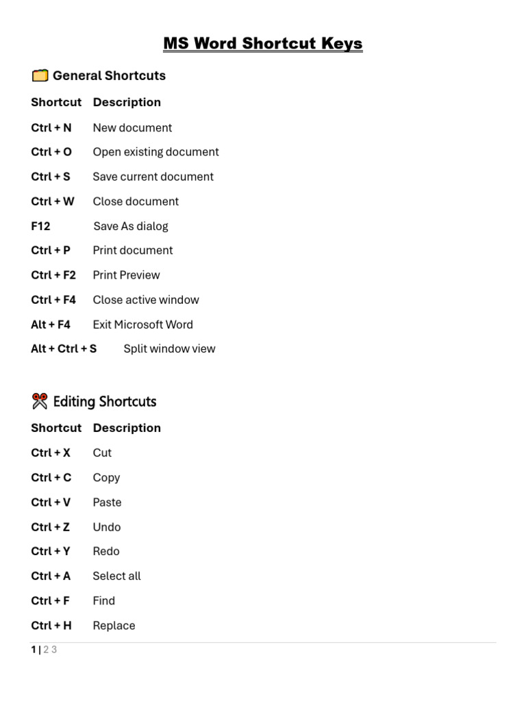 Essential MS Office Shortcut Keys | PDF | Control Key | Microsoft Word