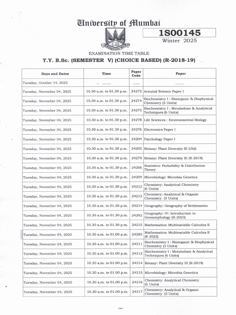 1S00145 T.Y.B.sc. (Sem V) (Choice Based) Timetable | PDF