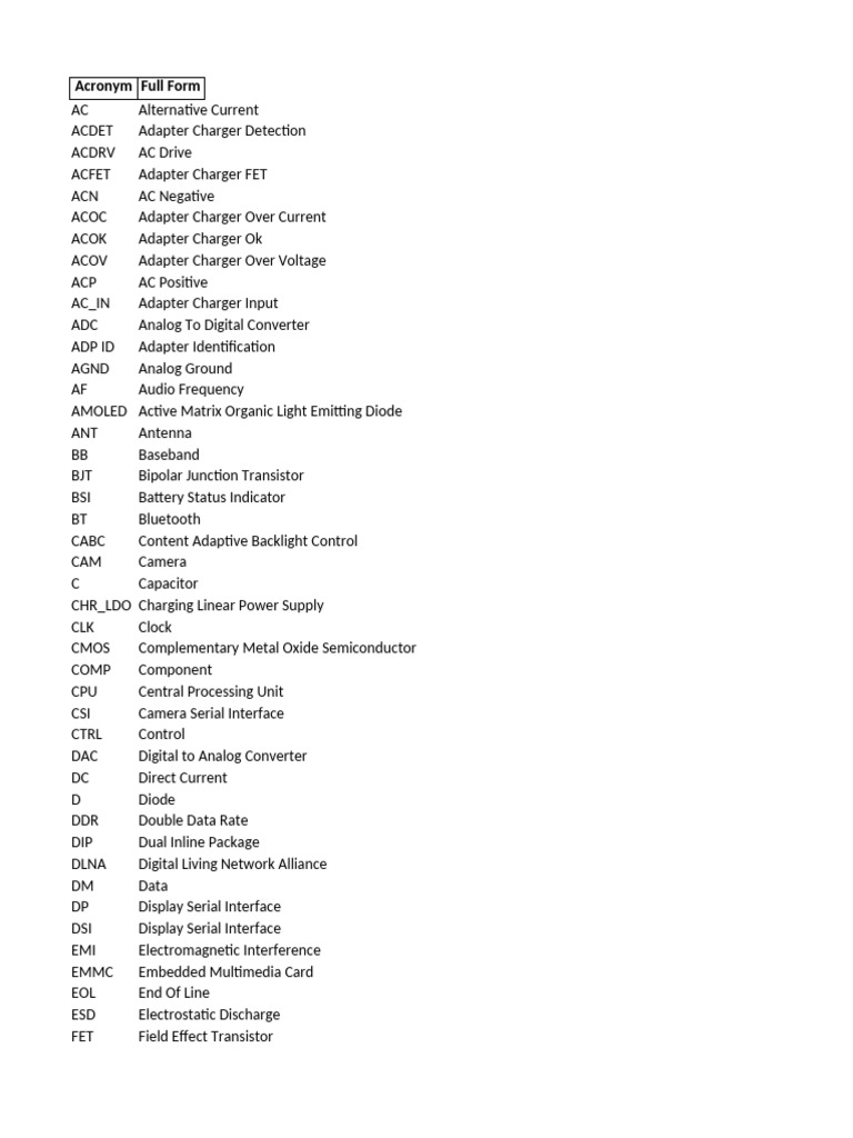 Comprehensive List of Acronym Definitions | PDF | Random Access Memory ...