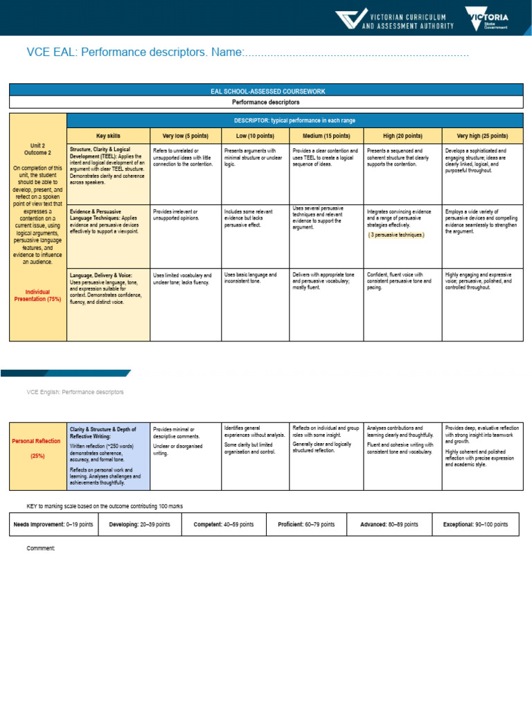 VCE EAL Performance Descriptors Guide | PDF | Evidence | Fluency