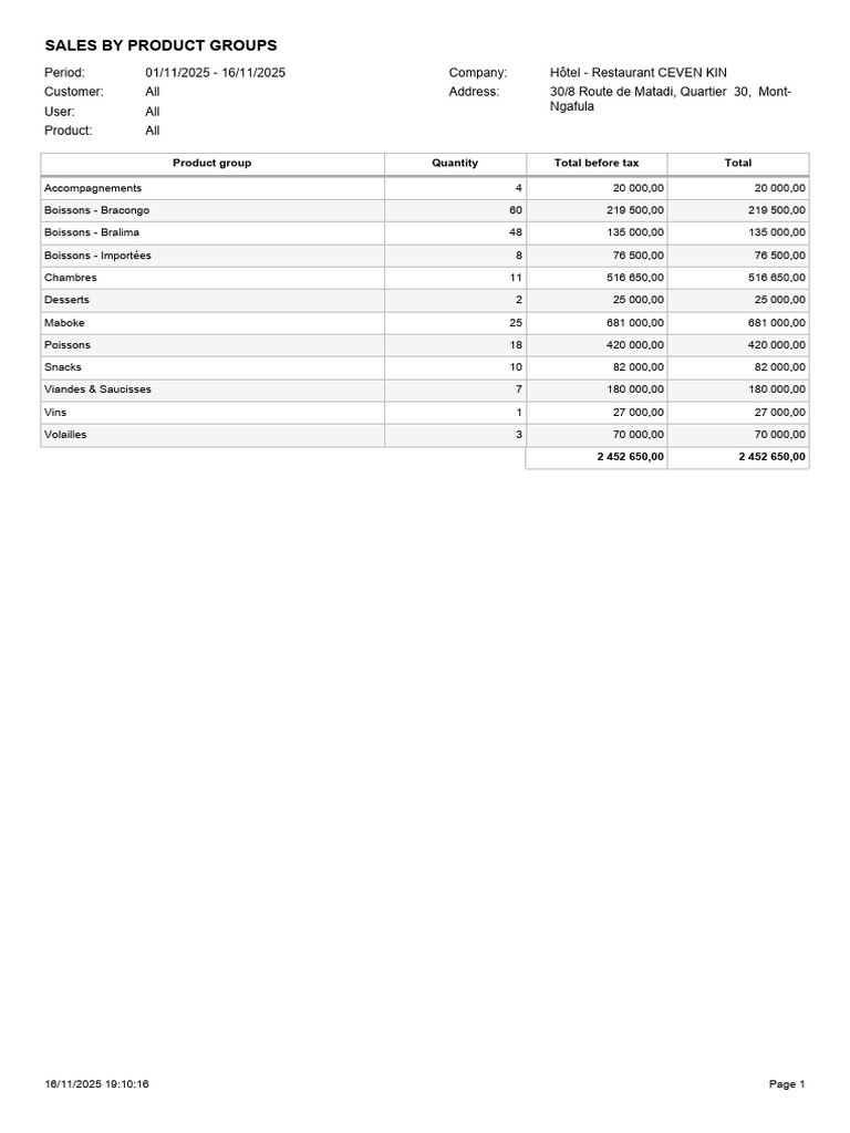 Sales Product Groups 2025-11-16 | PDF