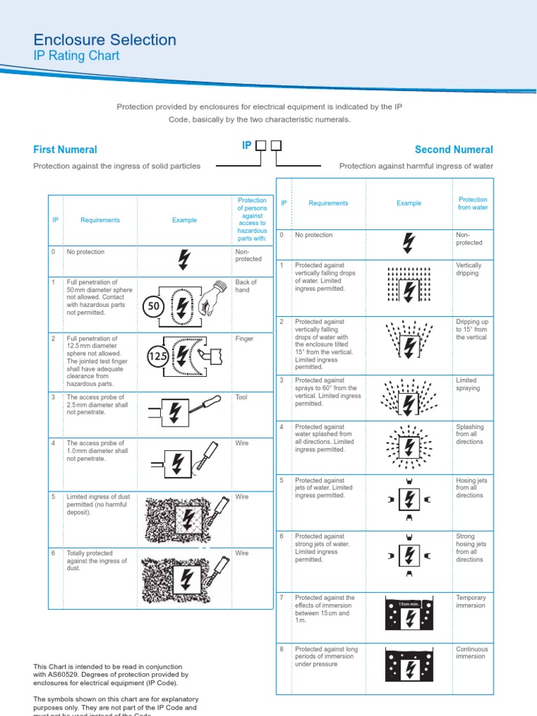 Ip Rating Chart | PDF | Technology & Engineering