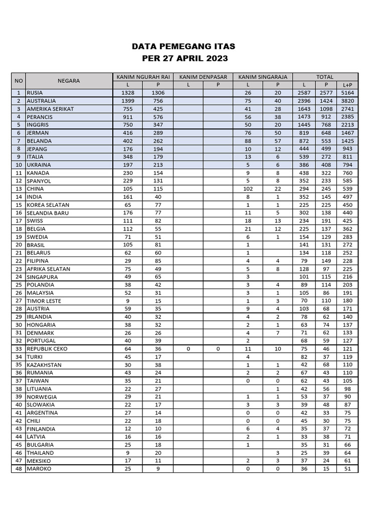 Pemegang Itas Per 27 April 2023 | PDF