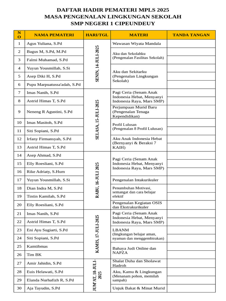 Daftar Hadir Pemateri MPLS 2025 | PDF