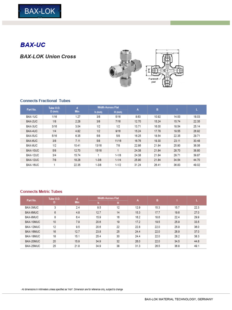 Bax Union Cross | PDF