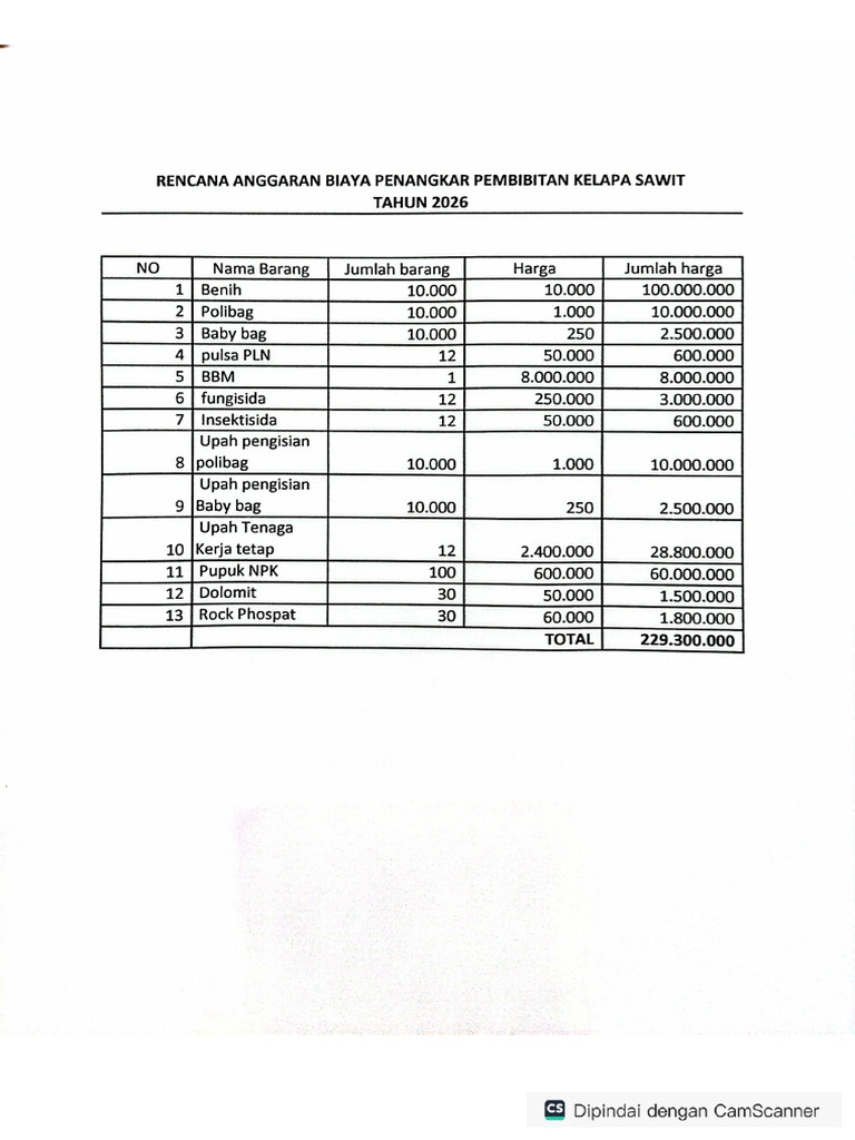 Contoh RAB Anggaran | PDF