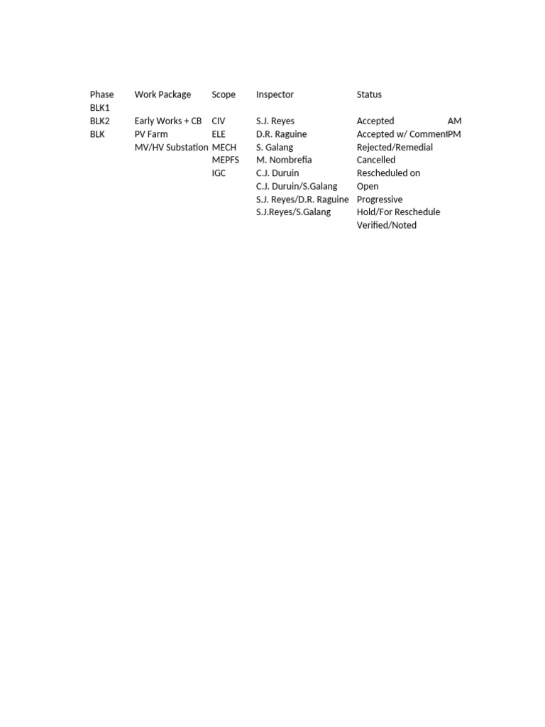RFI Schedule | PDF | Civil Engineering | Mechanical Engineering