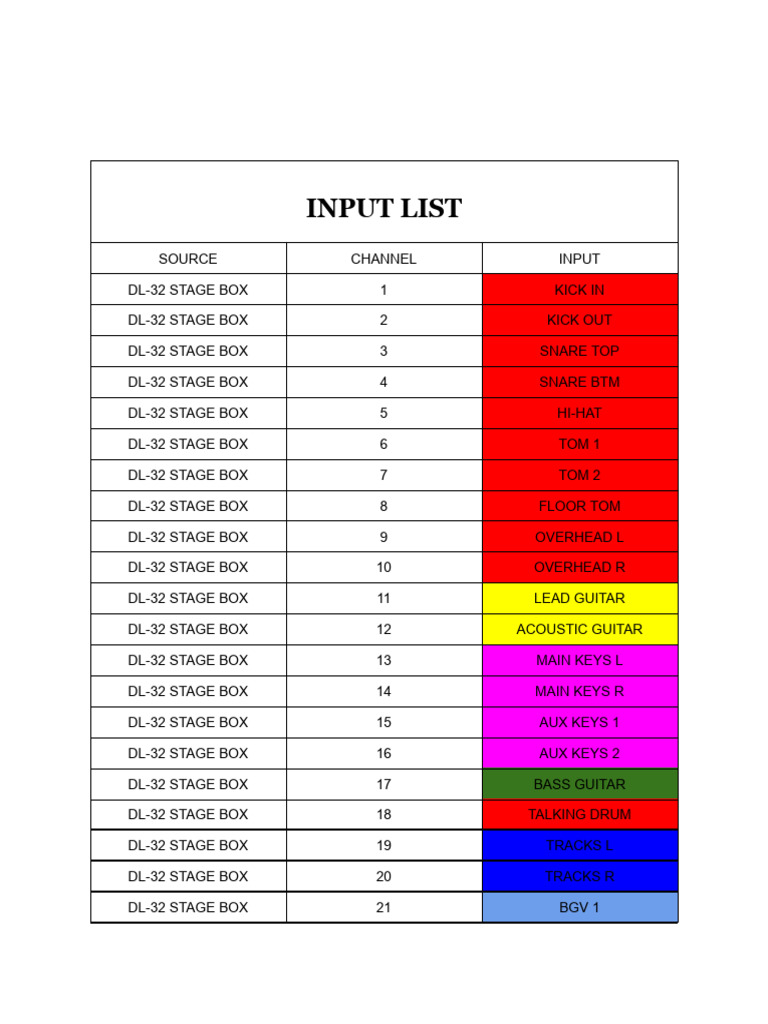 Patch List | PDF