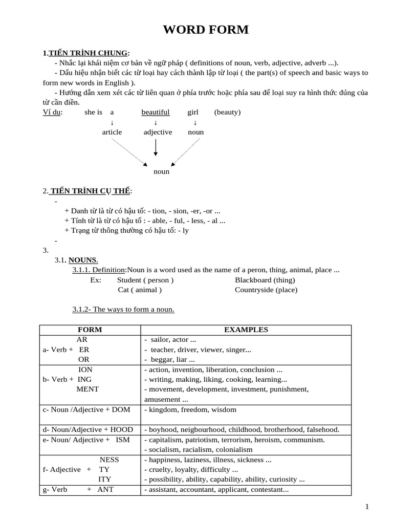 English Word Formation Guide | PDF | Verb | Grammatical Tense
