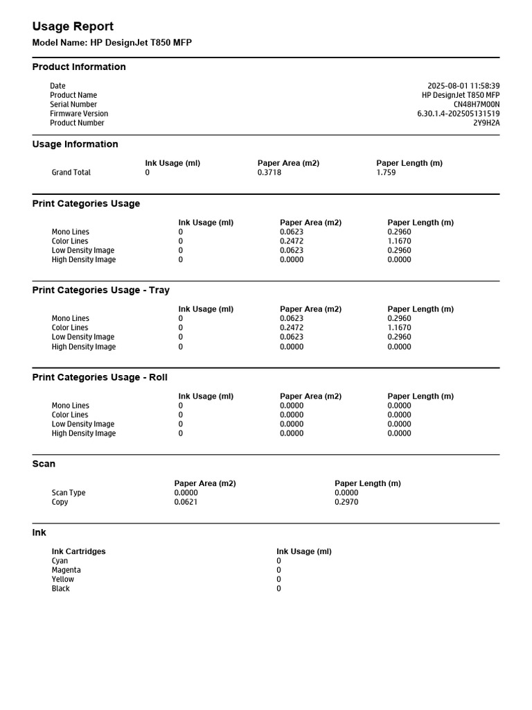 Usage Report | PDF