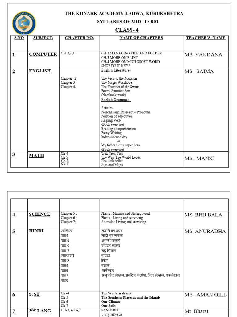 Konark Academy Class 4 Mid-Term Syllabus | PDF | Linguistics | Languages