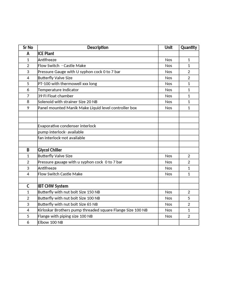 Old Plant Controls | PDF