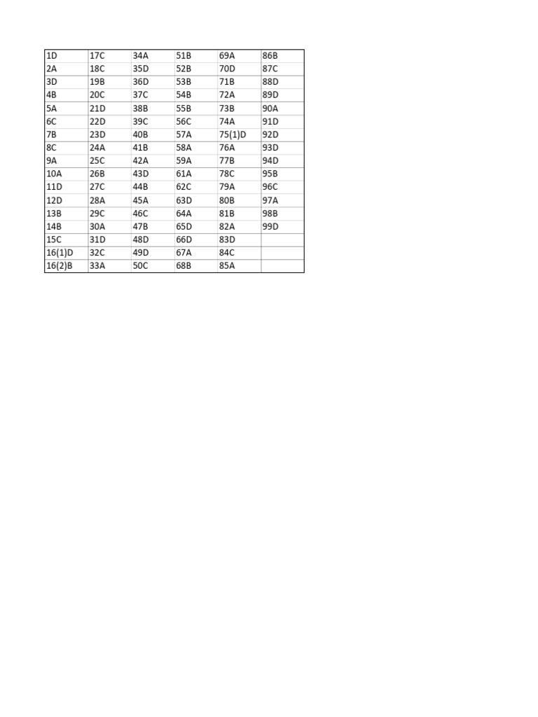 Document of Answer Key Codes | PDF
