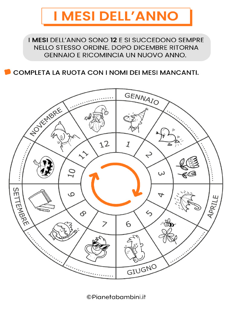 Mesi | PDF
