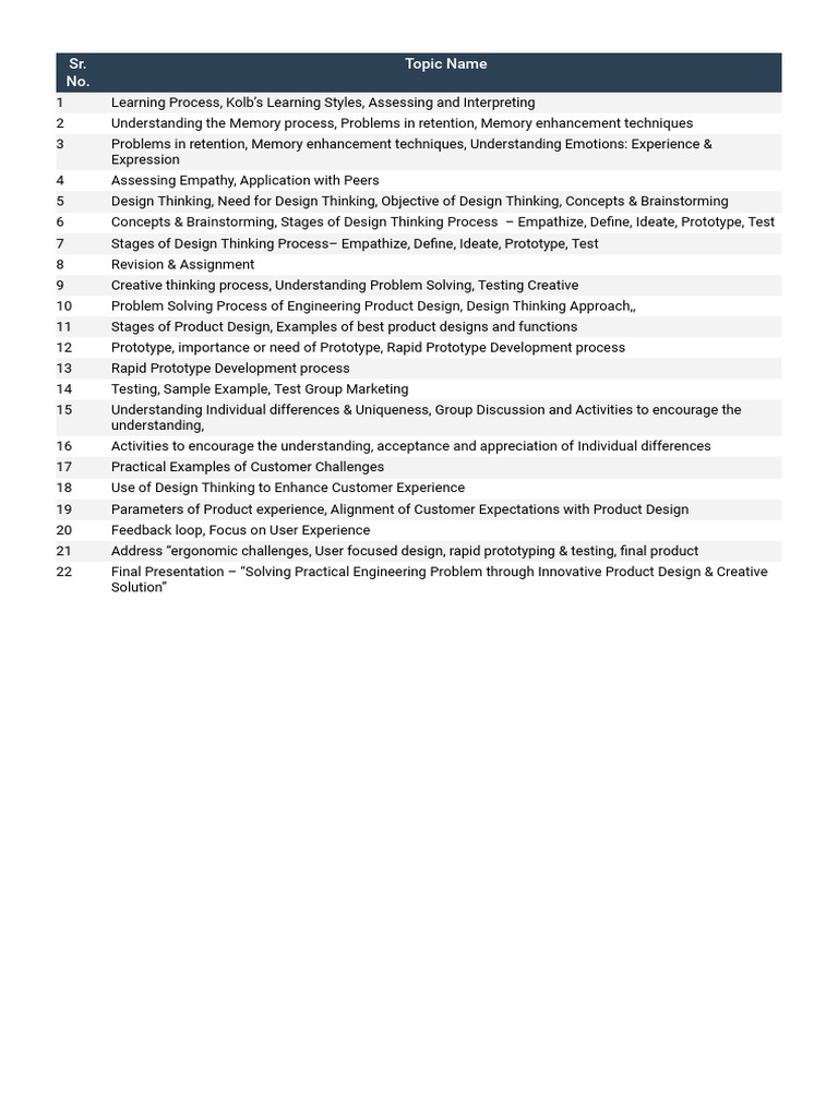 Design Thinking and Memory Enhancement Techniques | PDF