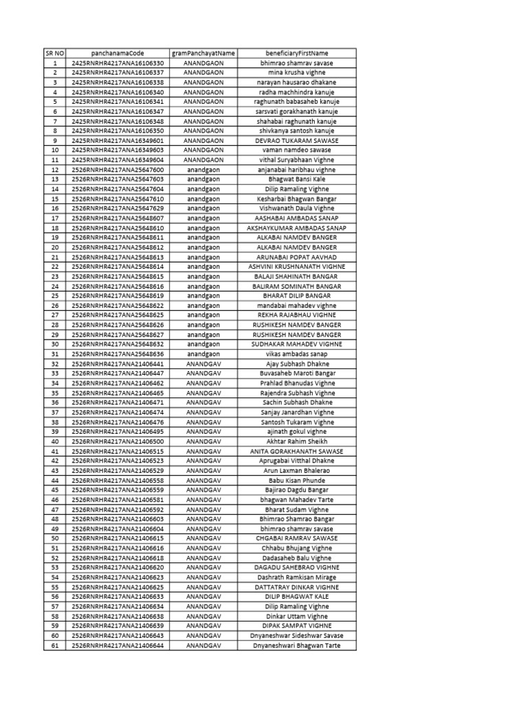 Beneficiary List for Anandgaon Panchayat | PDF
