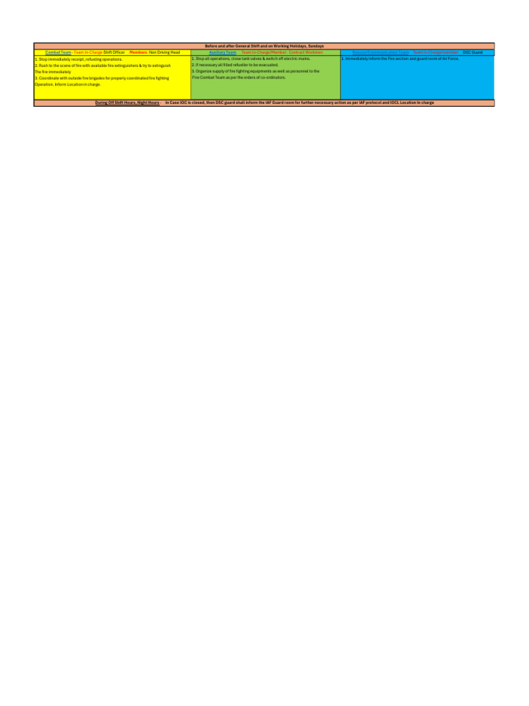 Emergency Fire Protocol for Off Hours | PDF