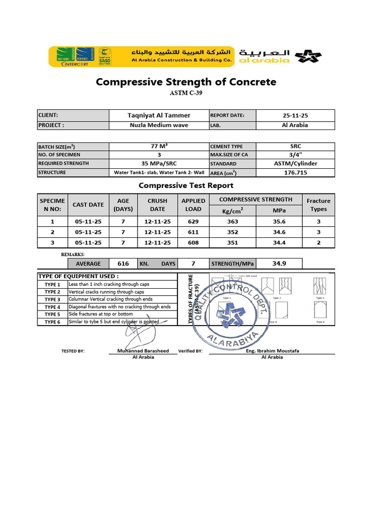 Compressive Strength Test Report | PDF | Fracture | Concrete