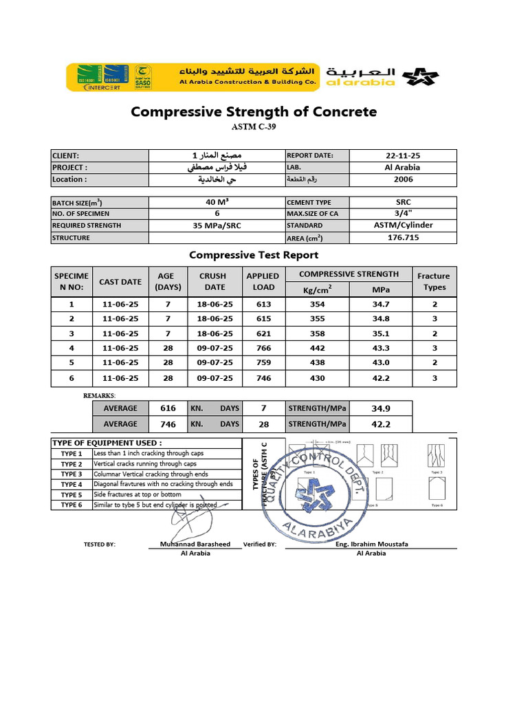 Compressive Strength Test Results | PDF | Fracture | Concrete