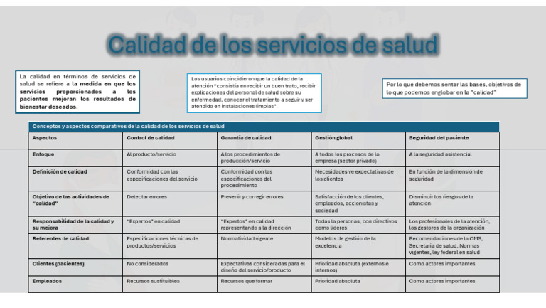 Calidad de Los Servicios de Salud | PDF | Calidad (comercial) | Cuidado ...
