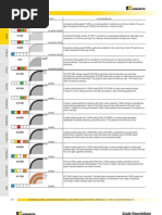 Standard Milling Grade Descriptions