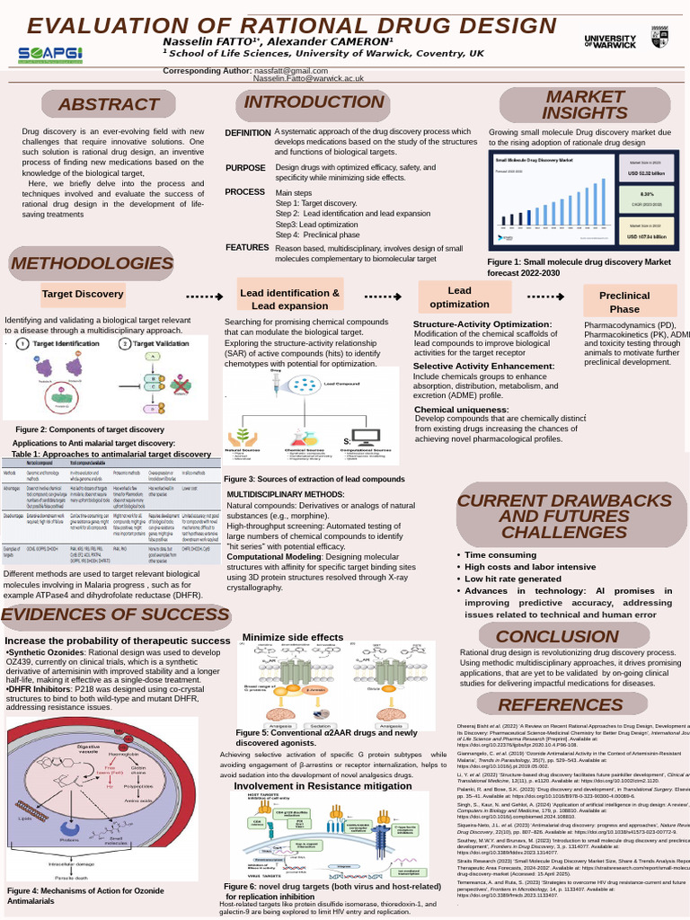 PO03 Poster Evaluation of Rational Drug Design DR Fatto | PDF | Drug ...