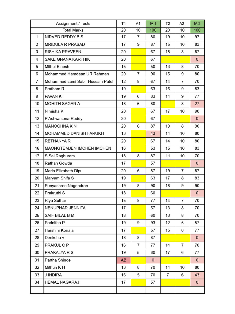 Student Assignment Scores Overview | PDF