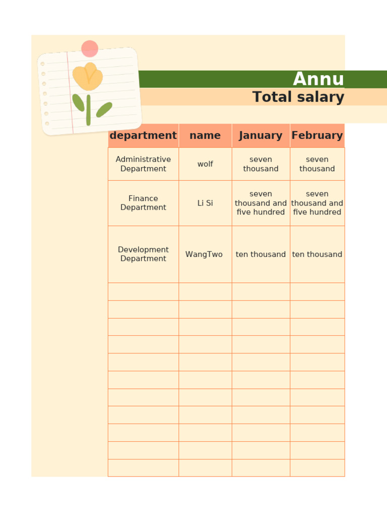 2023 Annual Employee Salary Overview | PDF