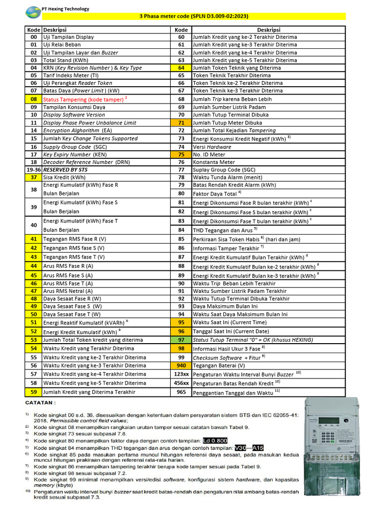 Kode Meter 3 Phasa PT Hexing Technology | PDF