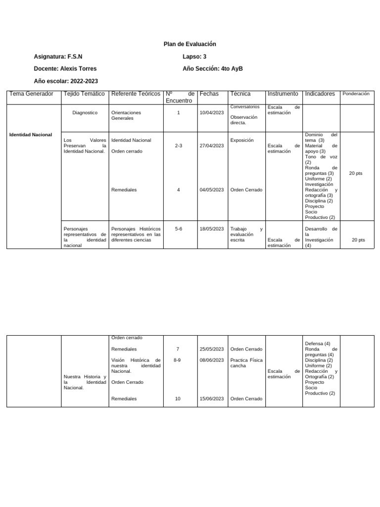 Plan de Evaluacion F.S.N 4to AyB 2022-2023 | PDF | Science