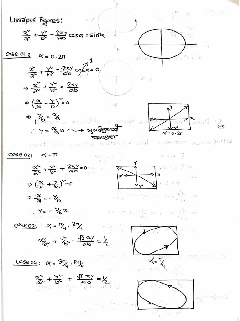 Physics 02 | PDF