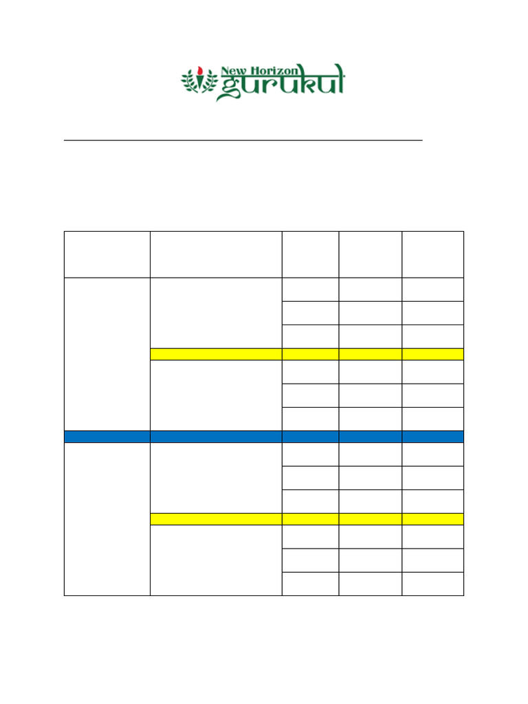Science-Practical Exams X Schedule | PDF