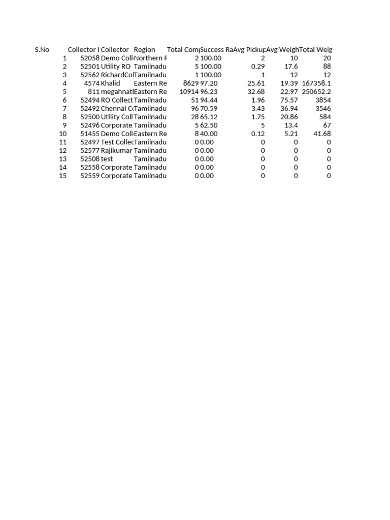 Collector Performance Metrics Overview | PDF