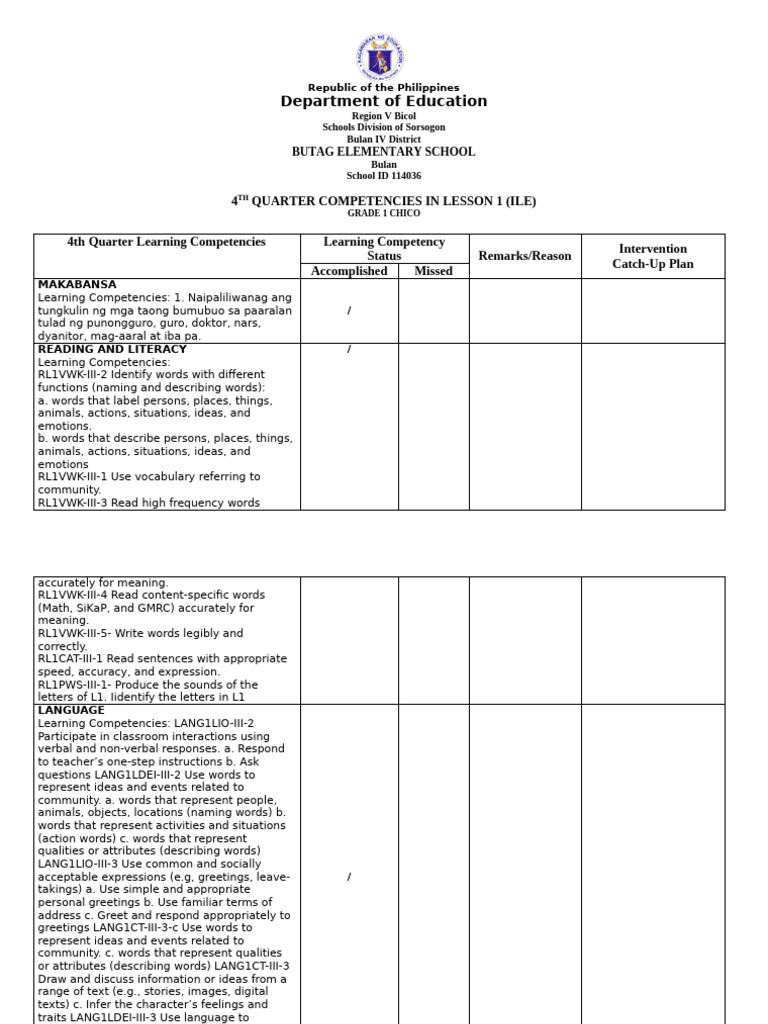 Grade 1 4th Quarter Learning Competencies | PDF | Communication | Learning