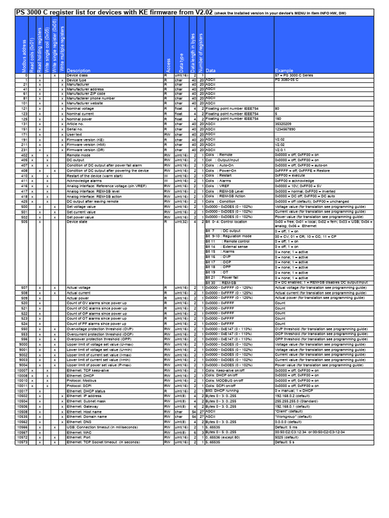 Modbus Register List for PS 3000 C | PDF | Network Protocols | Internet ...