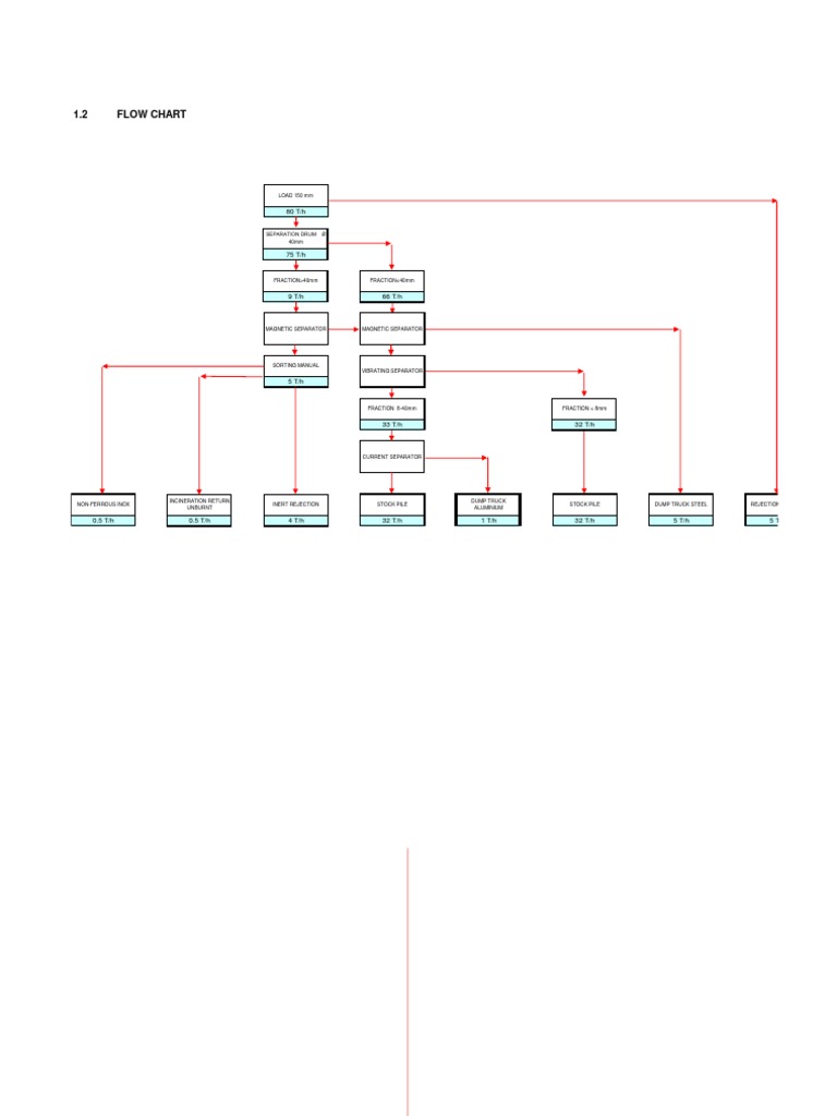 Ibat Flow Chart | PDF