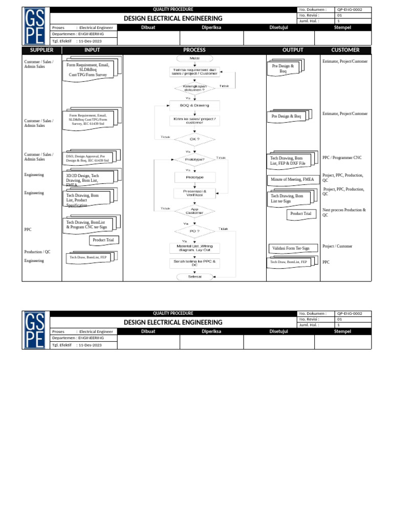 QP ENG 0002 Electrical Engineering Mockup | PDF
