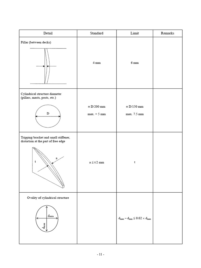 Structural Tolerances and Standards Guide | PDF | Deck (Ship) | Length