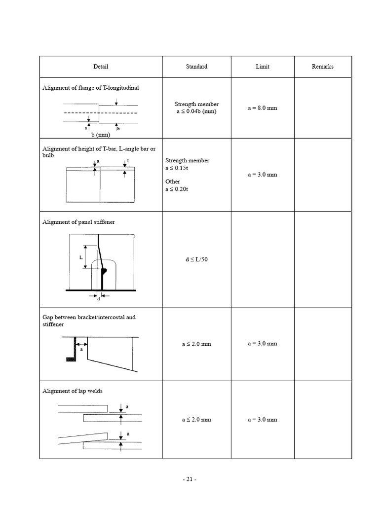 Welding Alignment and Preparation Standards | PDF | Welding | Construction