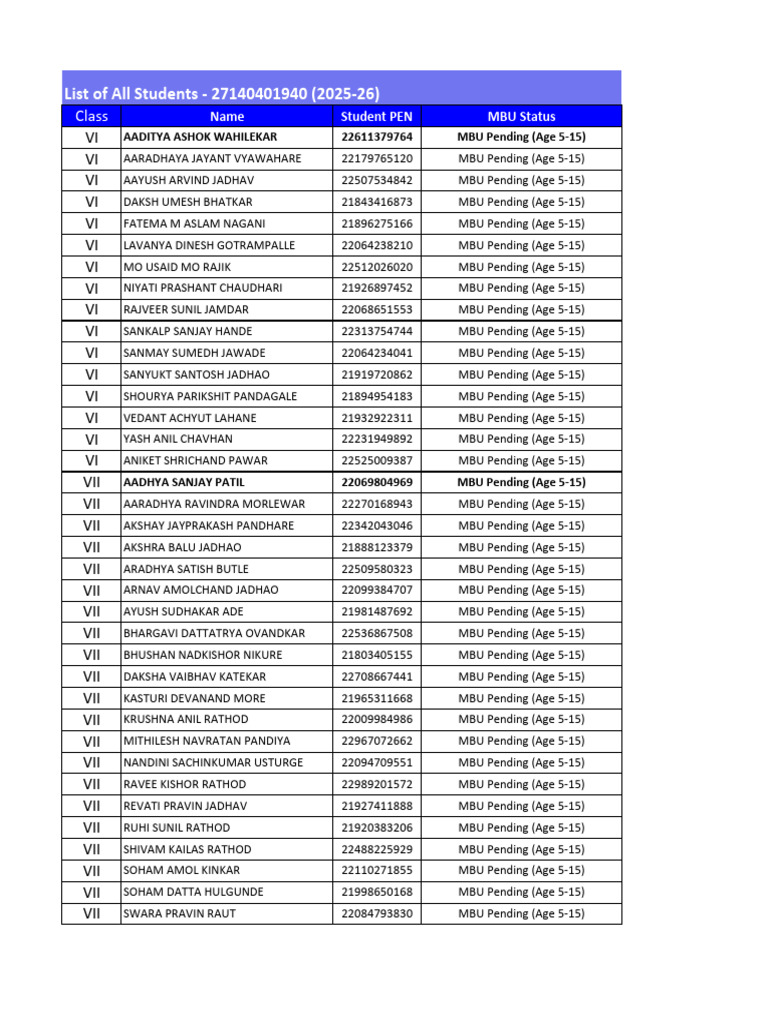 Student MBU Pending List 2025-26 | PDF