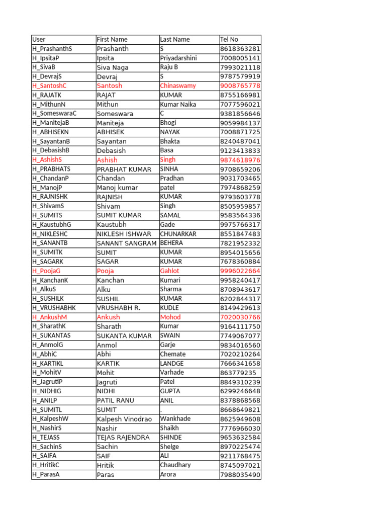 User Contact Information List | PDF