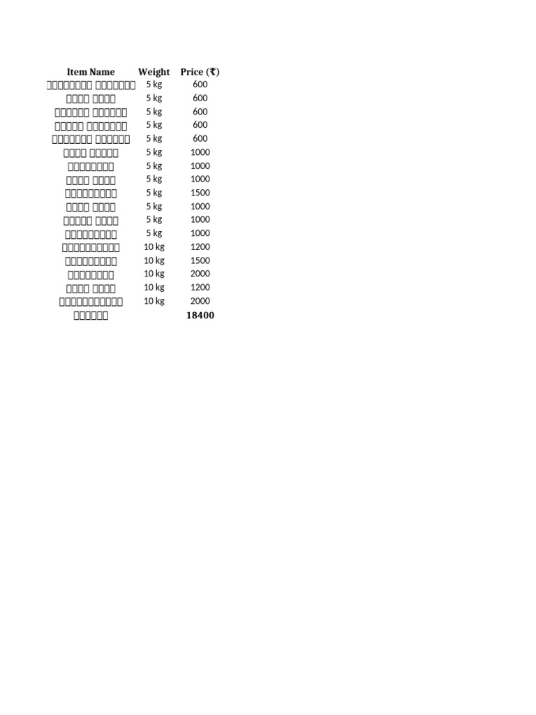 Rice Varieties | PDF