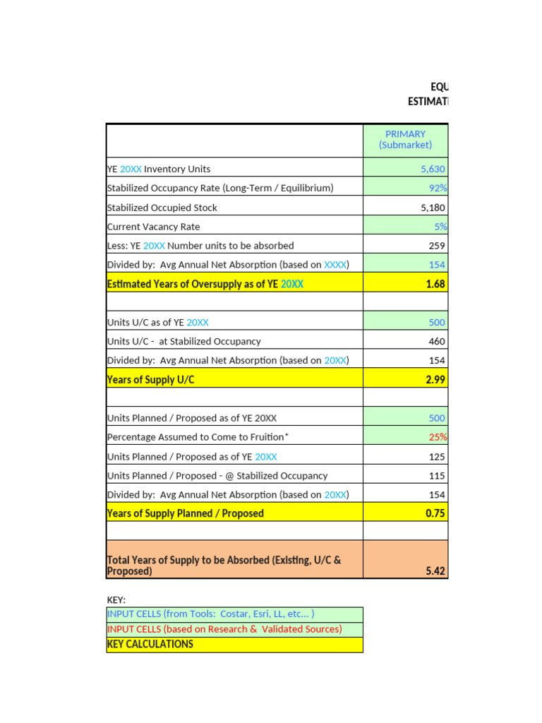 Apartment Equilibrium & Capture Analysis TEMPLATE Updated | PDF | Economies