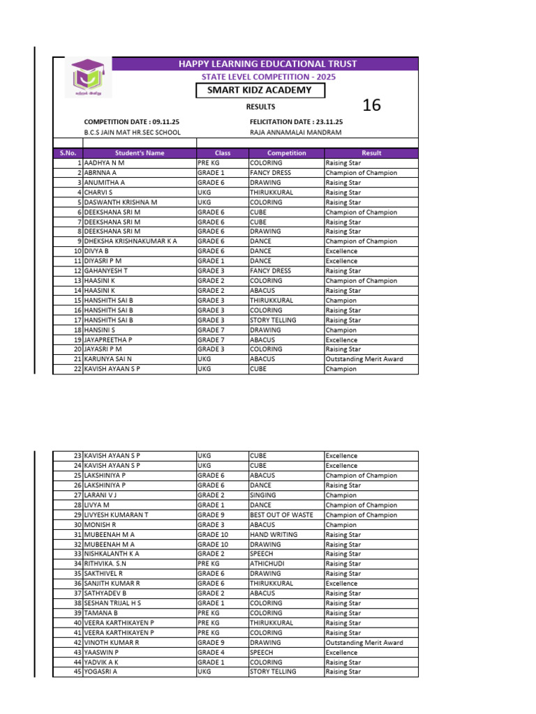 2025 State Level Competition Results | PDF